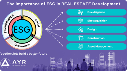 The Environmental Impact: AI for Sustainable Real Estate Development