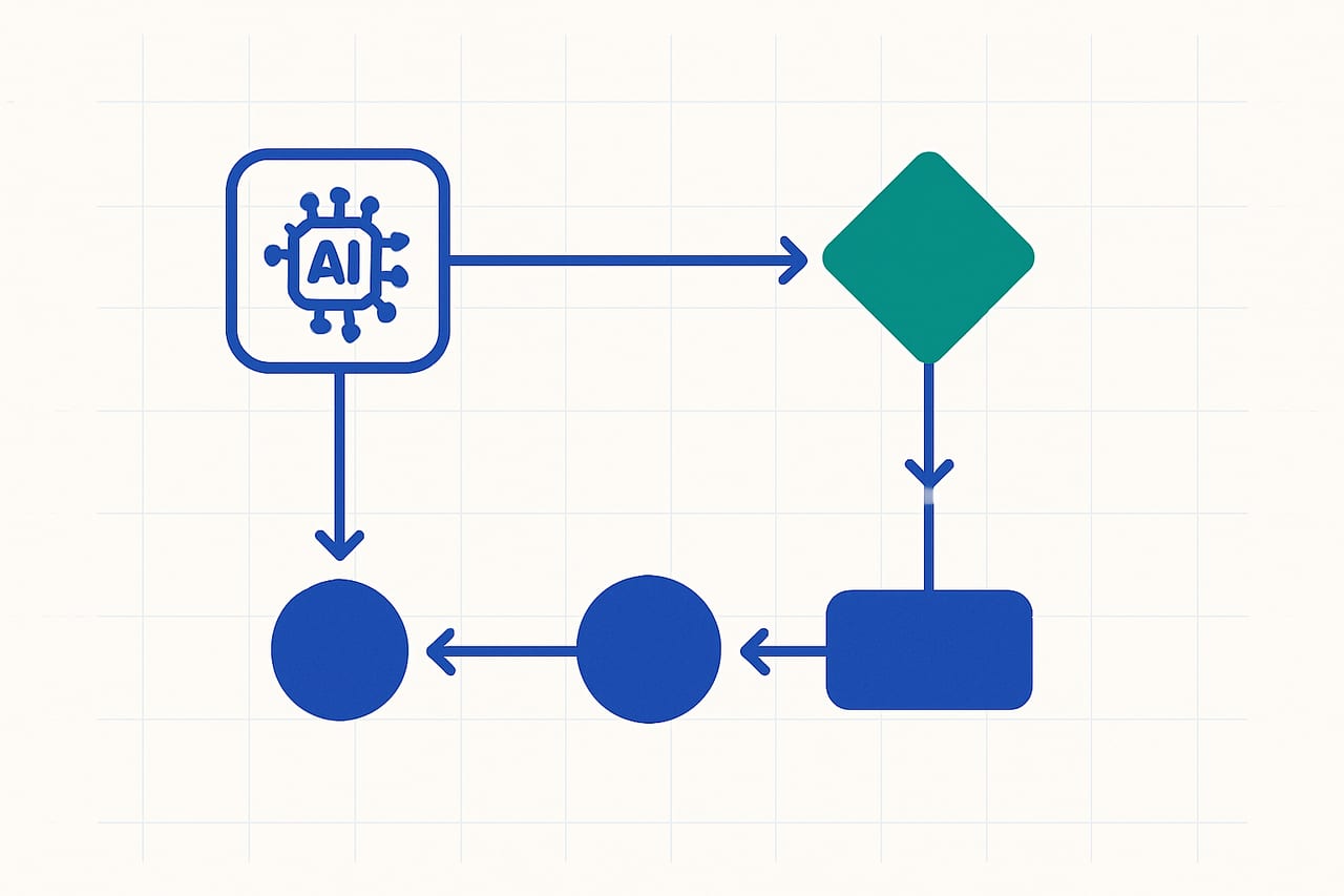 Choosing the Right Model-Routing Threshold for Frontier Models