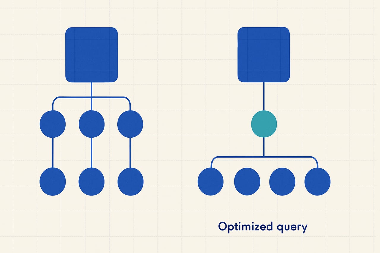 Eliminating N+1 Queries: Speed Up Your Launch Now