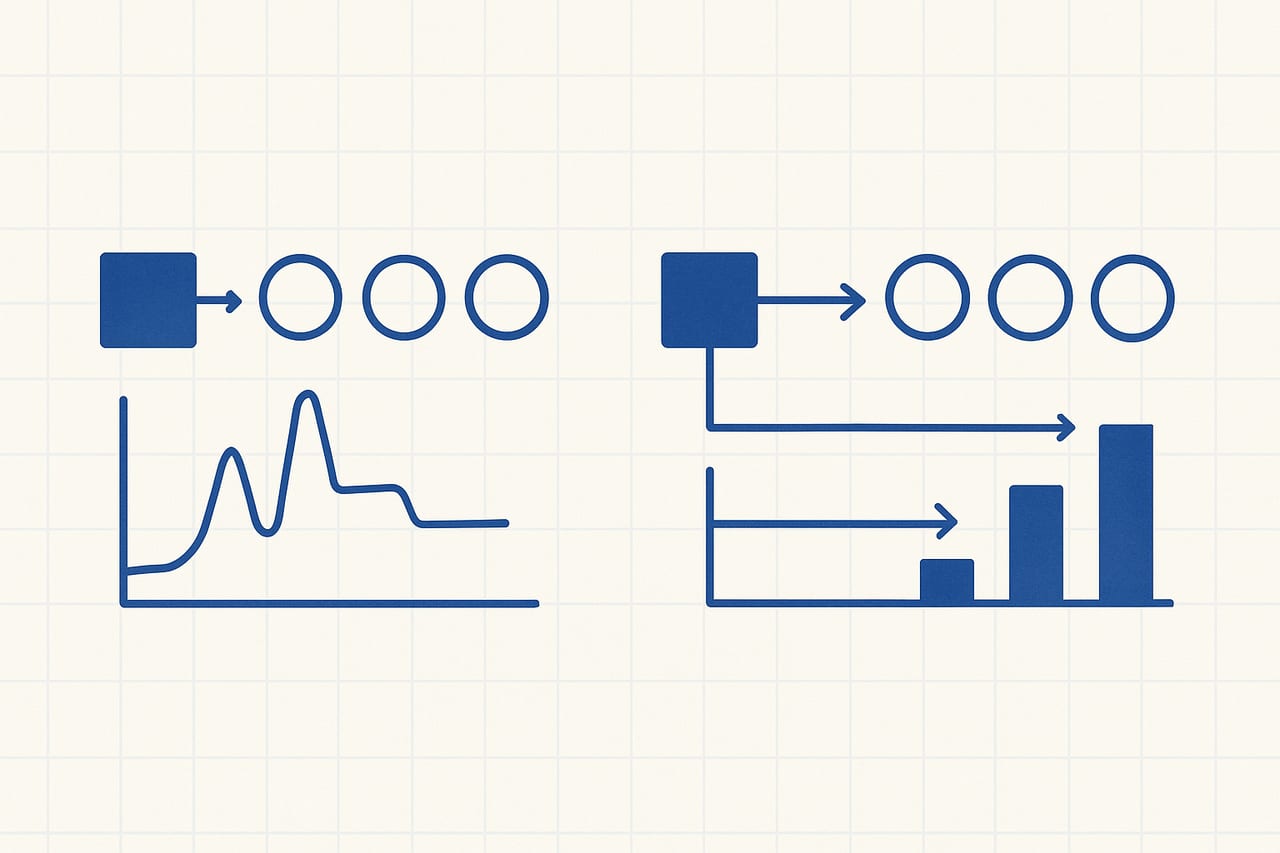 Streaming vs Batching LLM Responses: A Cost and Latency Analysis