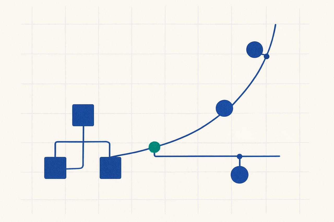 Understanding Scaling Thresholds: Preparing for 10x and 100x Growth